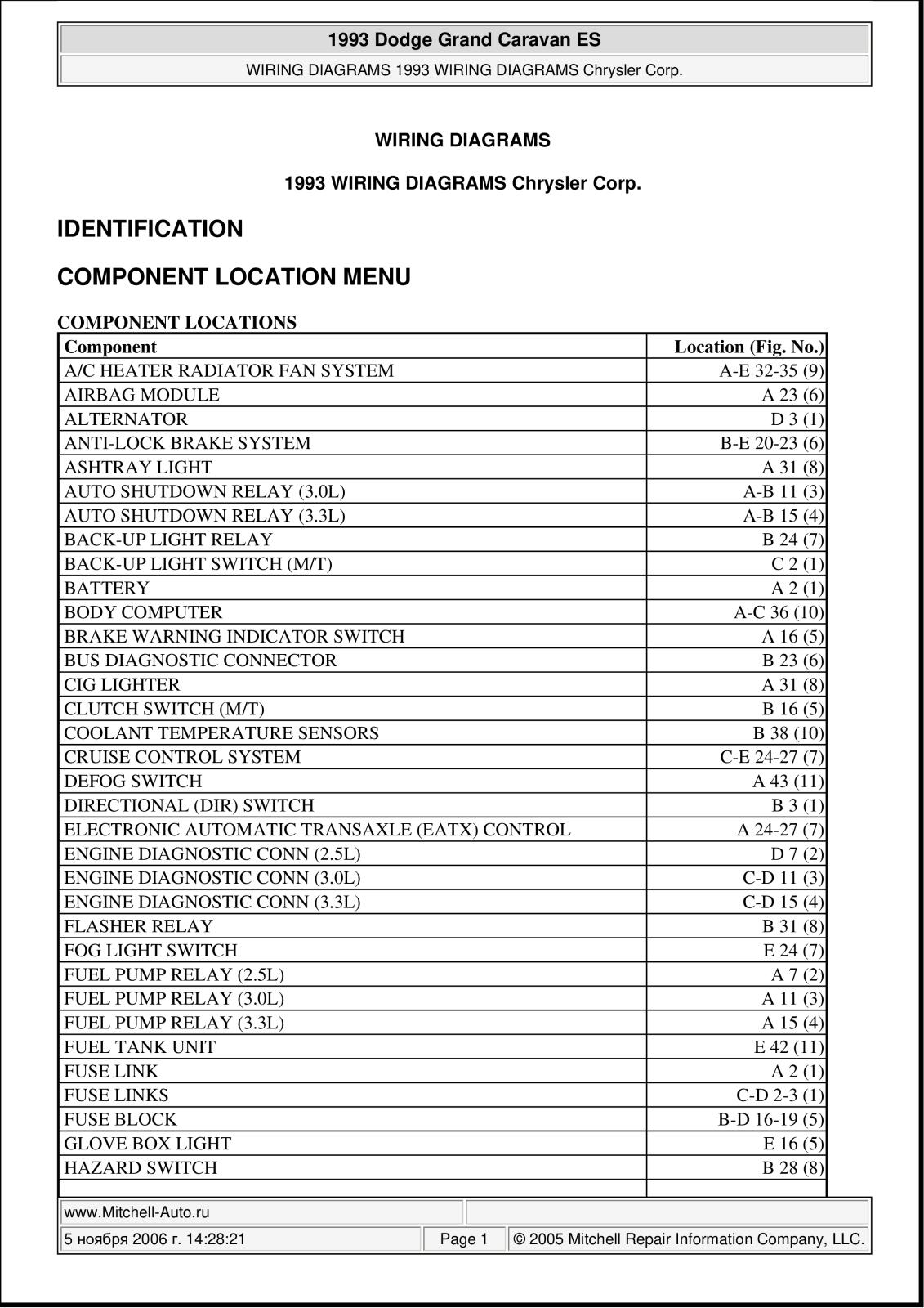 1993 grand caravan wiring.pdf (2.1 MB) - User's manuals - English (EN)